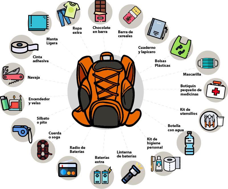 MochilaDeEmergencia